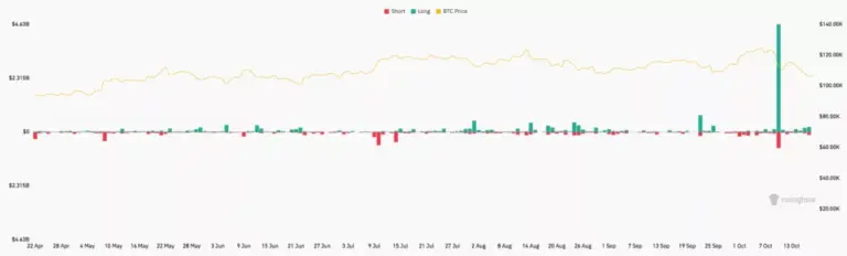 anatomy of crypto’s biggest liquidation event since 2021